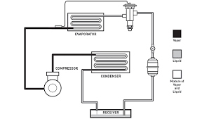 Using The P T Chart To Diagnose Refrigeration A C System