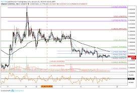 Aside from offering a simple interface and the lowest fees in the industry, kraken is constantly rated one of the most secure and trusted crypto exchanges in the world. Ripple Price Analysis Xrp Usd Continues To Trade At Lower Boundary Are The Bears Preparing To Head Lower