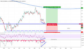San Stock Price And Chart Nyse San Tradingview