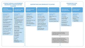 Actps Executive Induction Actps Employment Portal