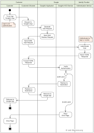 examples of uml diagrams use case class component