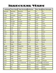 Irregular English Verbs A Reference List English Verbs Verb Irregular Verbs