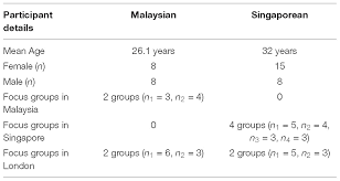 But to answer your question, as we all know, swearing has 2 form. Frontiers The Endurance And Contestations Of Colonial Constructions Of Race Among Malaysians And Singaporeans Psychology