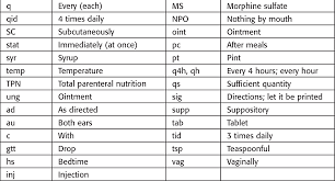 The clinician's ultimate reference (from detroit va medical center) this is a very good list of medical. Often Used Pharmacy And Medical Abbreviations Basicmedical Key