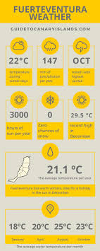 Where To Stay In Fuerteventura Best Areas Hotels 2020 2021 Fuerteventura Infographic Templates Infographic