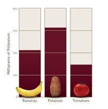 nutrition facts