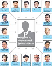 The singapore government directory is an online information service to facilitate communication between members of the public and the public service. 16 Younger Ministers Sign Statement Politics News Top Stories The Straits Times