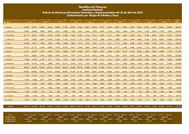 Maybe you would like to learn more about one of these? Padron 2018 Justicia Electoral Republica Del Paraguay
