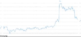 Pin On Best Company To Buy Gold