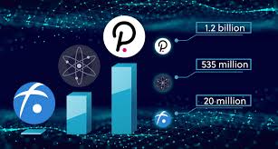 Large cap, mid cap and small cap. Best Defi Interoperability Solutions Exploring Fusion Vs Cosmos Vs Polkadot Bitcoin Insider