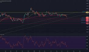 1) if a public holiday falls on sunday, the following day shall be a public holiday, and if this day is already a holiday, then the next day shall be a public holiday. Malaysia Tradingview