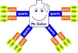 customary capacity measurement mrs nogans class