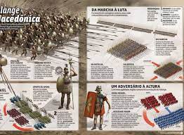 Jump to navigation jump to search. Visualoop On Twitter The Macedonian Phalanx A Graphic By Alekalko Others For Mundoestranho Https T Co 5j0woupg4c