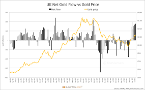 The Great Physical Gold Supply Demand Illusion Koos Jansen