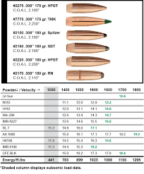 Sierra Bullets 300 Aac Blackout Load Data Sierra Bullets