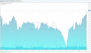 Breaking Gain Capital Signs Agreement With Fxcm To Buy Us