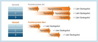 Berechnen sie online mit welcher strafe sie rechnen müssen. Neuer Bussgeldkatalog 2014 Anderungen Infos Mehr