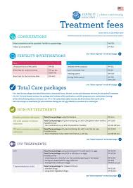 Mandeep kaur is the best for you. Malaysia Price Sheet June 2016 By Fertility Associates Issuu