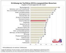 Gehaltstabelle Banken 2014
