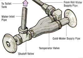 First try to unclog the bowl, if that does not work you will likely have to replace the toilet. How To Repair A Toilet Howstuffworks