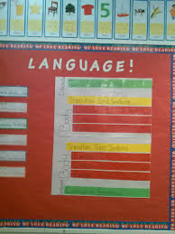Step Up To Writing Expository Writing Writing Paragraphs Anchor Chart Writing Lessons
