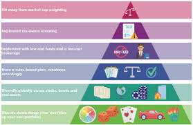 Their games then become a more frequent occurrence, and they decide to try to make money off of their new hobby. What Would A Food Pyramid Look Like For Your Investments Elevage Partners