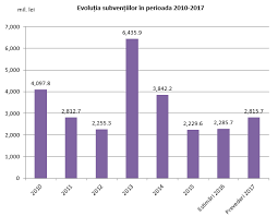 Sumă de 13984200,0 mii de lei. Bugetul Sanatatii 2017 O Scurta Analiza Drgrouper