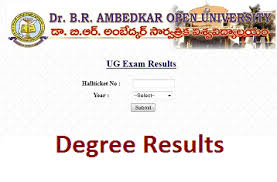 89 higher education (ue.ii) department dated 25/06/2008, with a view to augment the education facilities in the srikakulam district and to cater to the educational needs of the. Dr Braou Degree Results Ug 1st 2nd 3rd Final Year Ap Ts Manabadi Results