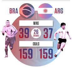 Du plat du pied droit, le mancunien expédie le ballon à. Brazil Vs Argentina What You Need To Know About This Historic Rivalry
