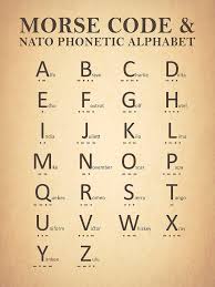 Both the meanings of the flags (the letter which they represent) and their names (which make up the. Morse Code And The Phonetic Alphabet Photograph By Mark Rogan