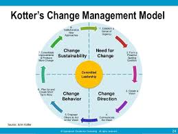 Total Quality Process Tqp By Operational Excellence Change Management Change Management Models Change Leadership