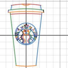 Desmos Starbucks Cup Graphing Calculator Classroom Websites Calculator