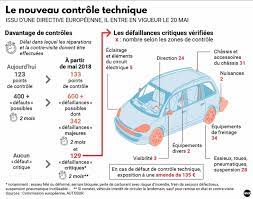 Points de controle technique 2014. Controle Technique Auto La Liste A Jour Des Points Et Defauts Controles L Humanite