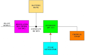 Drawing electrical circuits with computer software. Intro To Electrical Diagrams Technology Transfer Services