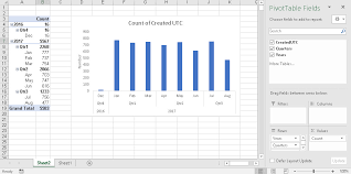 One Pivot Table Several Charts Excel With Excel Master