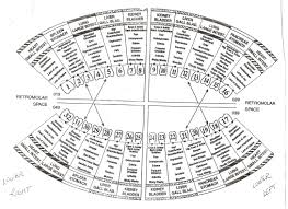 62 Actual Holistic Tooth Chart