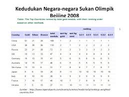 Layankan jek.singgah ngeteh kat blog kitorang. Isu Isu Dalam Sukan Politk Dan Insentif