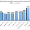 Depressive disorder with seasonal pattern (formerly known as seasonal affective disorder or sad) is a pattern of depressive episodes that occur in line here are the most recent depression statistics in children and adolescents: 1
