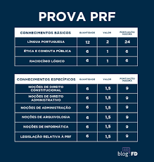 60 l = 60 000 cm3 fórmula do volume paralelepípedo: Como Se Preparar Para O Concurso De Agente Administrativo Da Prf Blog Da Folha Dirigida