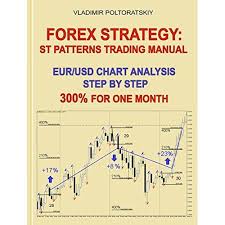 Lot in crypto trading cryptocurrencies are traded using lots. 7 Chart Patterns That Consistently Make Money Forex Strategy Forex Trading Strategies Forex Trading