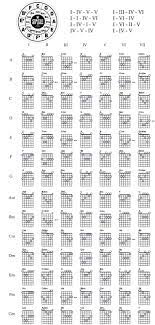 Made This Cheat Sheet To Help Teach Myself Guitar Thought Someone Else Might Find It Useful Music Theory Guitar Learn Guitar Chords Guitar Chord Chart