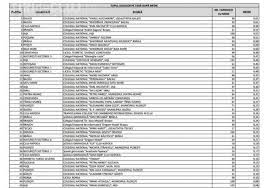 Required documents / checking documents. Rezultate Evaluare Nationala 2015 Edu Ro A Publicat Lista Celor Mai Bune È™coli Din Romania Stiri De Cluj