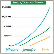 halfbare the power of compound interest you have to see this