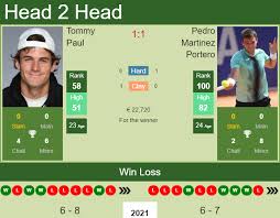 Learn how rich is he in this year and how he spends money? H2h Prediction Tommy Paul Vs Pedro Martinez Portero Madrid Odds Preview Pick Tennis Tonic News Predictions H2h Live Scores Stats