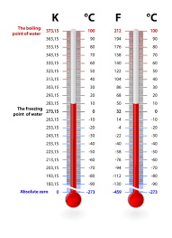 Kelvin measures heat energy, or temperature. What Is The Kelvin Temperature Scale Example