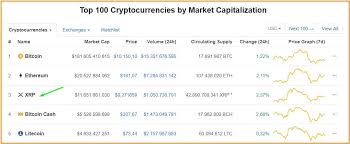 How long does ripple take to transfer transfer of coins is an essential part of this business, as it is a source of getting cash in local currencies to make it usable. What Is Ripple And How To Buy It Tradingonlineguide Com