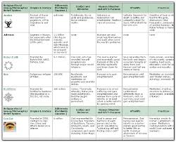 Religionfacts Big Religion Chart Cool Donationcoder Com A religion is an organized collection of beliefs, cultural systems, and world views that relate humanity to an order of existence. religionfacts big religion chart cool