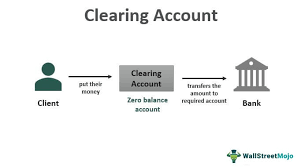 Financial exchanges, such as commodities futures markets and stock exchanges, began to use clearing houses in the latter part of the 19th century.as late as 1899, the london stock exchange was still the only stock exchange in europe using a clearing house. Clearing Account Definition Example How It Works