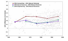 Gpa Letter Grade Scale