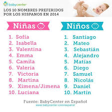 100 Ideas De Nombres De Babys Nombres Nombres De Ninas Nombres De Bebes